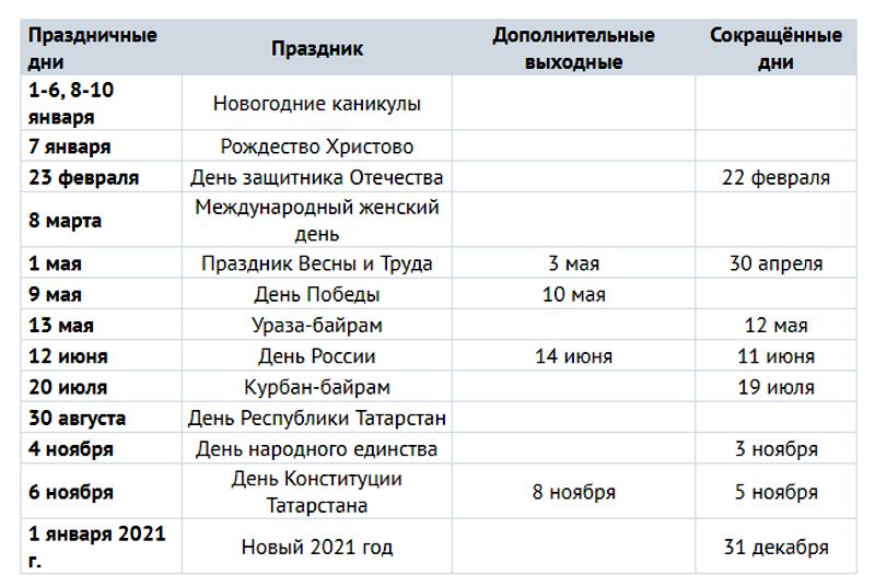 Производственный календарь: в 2021 году жители Татарстана ...