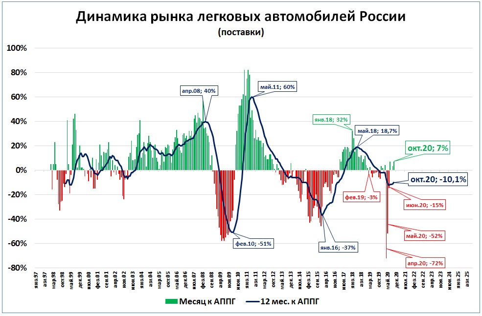 Российский рынок падает сегодня. Динамика рынка. Динамика рынка авионики 5 лет. Динамика рынка больших размеров одежды.