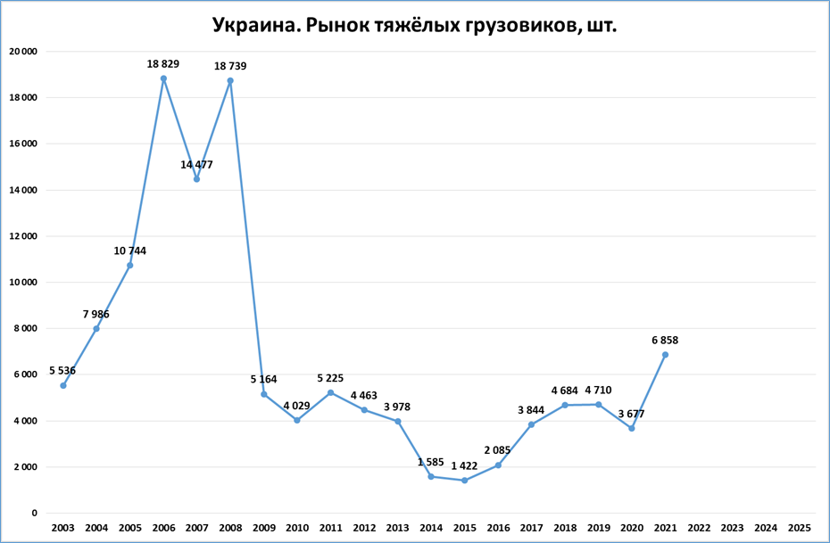 Экономика Украины. Рынок Украина. Характеристика экономики Украины. Развитие экономики Украины.