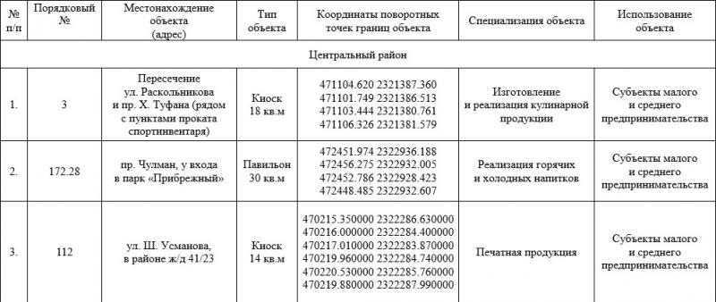 Информационное сообщение по продаже права на размещение нестационарного торговог