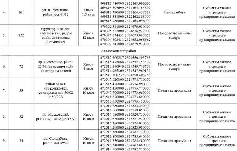 Исполком стер со схемы НТО еще 13 павильонов - "Вести КАМАЗа"