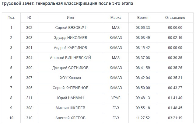 КАМАЗ мастер 2023. Маршрут 13 челны